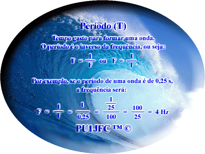 Onda - Periodo - Wave - Period - PU1JFC &#8482; &copy;, Onda - Periodo - Wave - Period - PU1JFC â�¢ Â© - pu1jfc@yahoo.com.br - http://cruzradio.blogspot.com