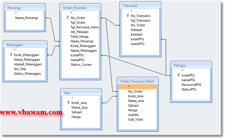 Banyuwangi MDS: contoh program aplikasi laundry visual basic