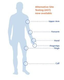 Diabetes Alternate Site Testing areas Diabetes Alternate Site Testing areas
