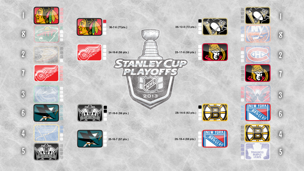 NHLStanleyCupPlayoffs_2013_Rnd2C.png