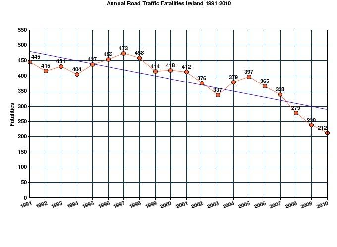 RoadFatalities1991-2010.jpg?t=1304202048