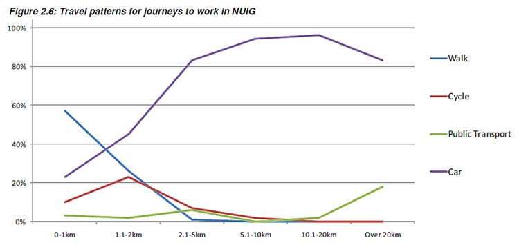 Travel-patterns-journeys-to-work-NUIG.jpg