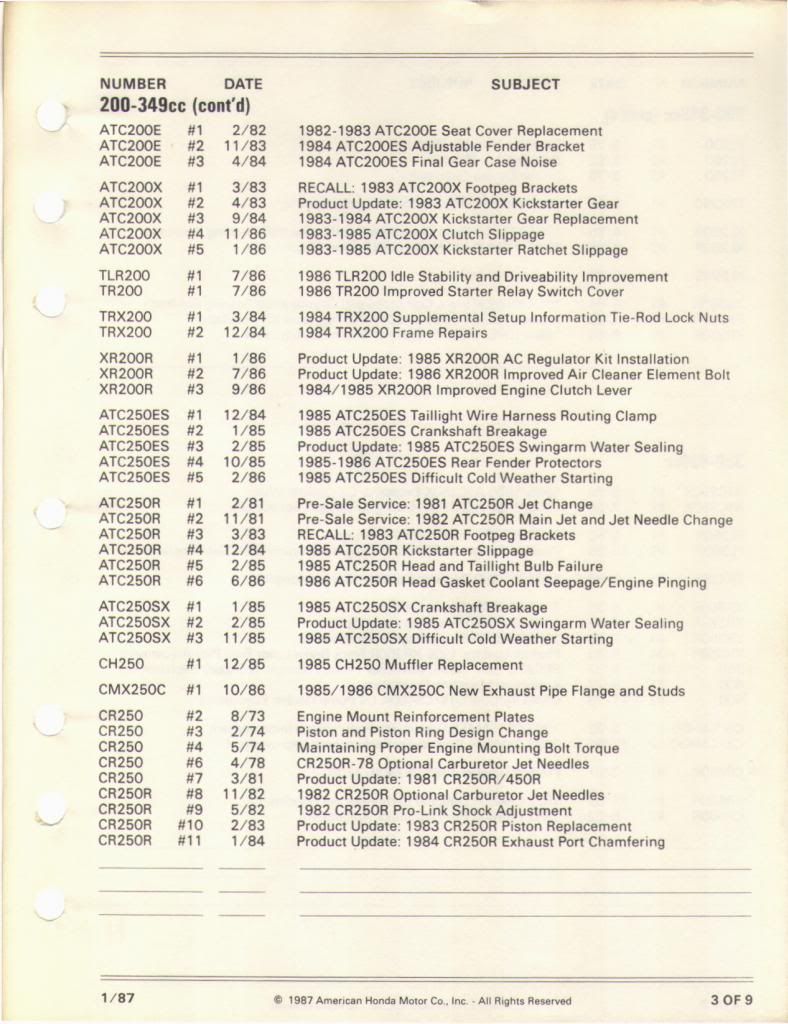 Honda Service Bulletins Through January 1987