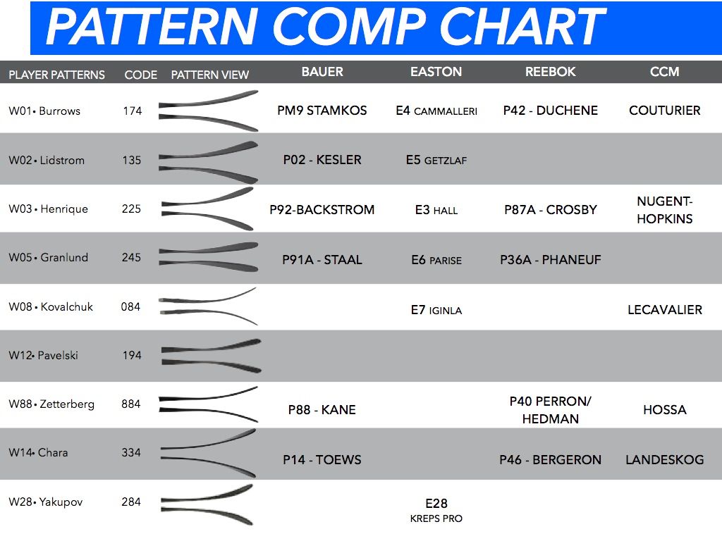 CompetitorPatternComparisonSheet036_zpsb